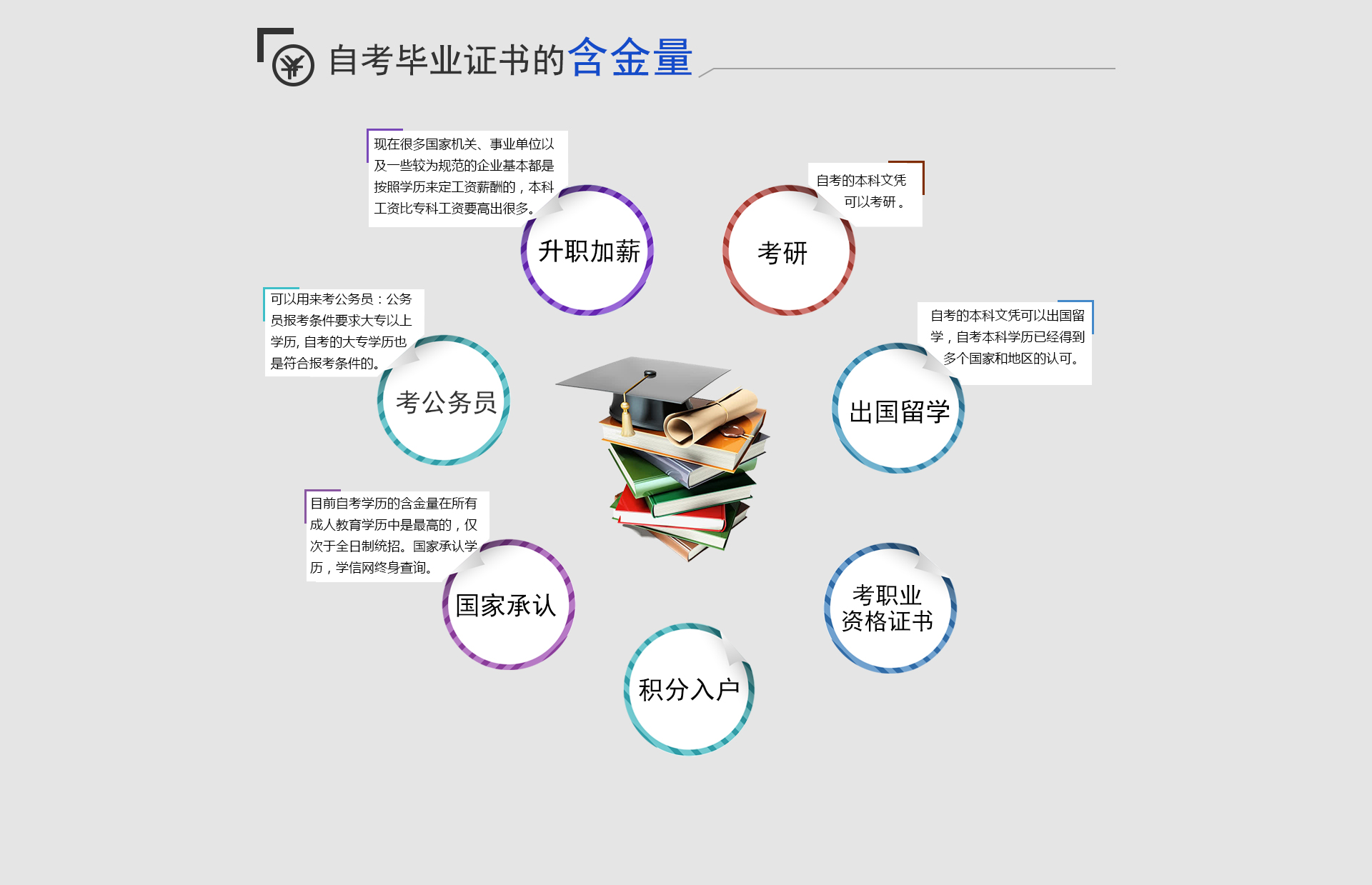 营养、食品与健康专业学历自考培训